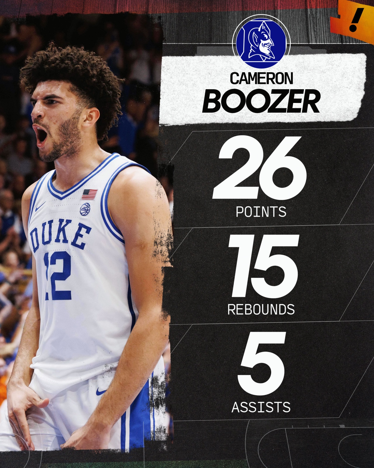 状元热门稳定而出色！布泽尔儿子轰26分15板5助 率杜克豪取八连胜